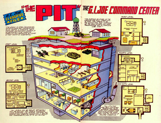 G.I. Joe's The Pit